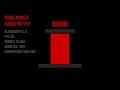 Adobe Animate MP3 Audio Progressive Desync Issue for Longer Animated Scenes
