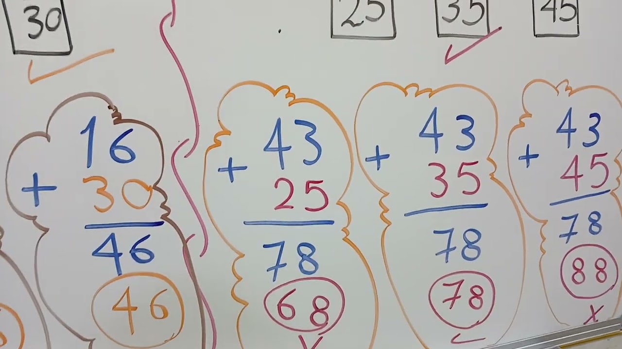 مسائل خطة حل المسألة