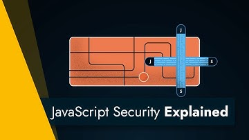 JavaScript Security Explained - How do you secure your third-party JavaScript?