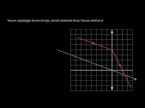 Video: Kas Ir Fokusa Attālums