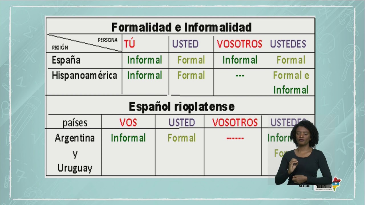 Espanhol Excelência - 👉Atención a esto ⚠️ No te confundas