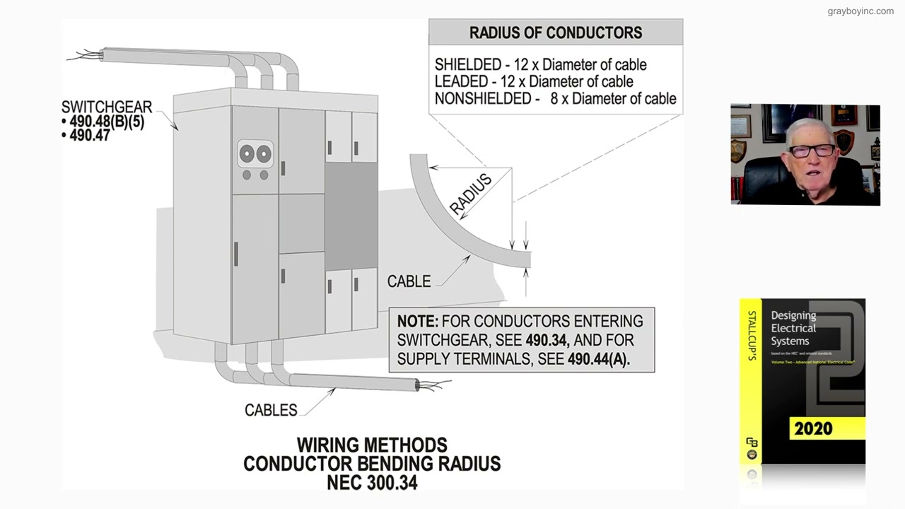 1728 (a) WIRING METHODS CONDUCTOR BENDING RADIUS 300.34 AND 314.71