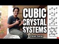 Cubic crystal systems observed in 3D!