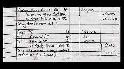 DU-Sol ABE B.Com (Hons) 2nd Semester (CBCS) Corporate Accounting Assignment Solution Question No 4