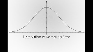 Sampling Distributions, Intro (Module 1 6 1)