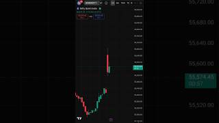 Live Nifty Fifty Option Trading 📈| 29 April Intraday Trading #trading