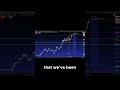 Silver and Gold Market Moves: What Traders Need to Know Now!