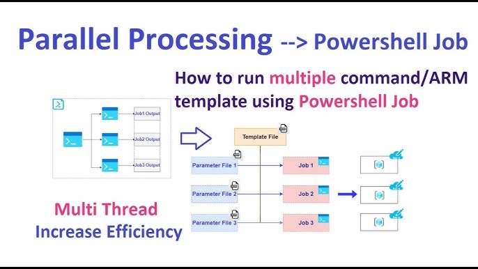 5 Ways To Mastering Parallel Processing In 2024