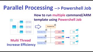 LetsDevOps: Parallel Processing - A Guide to PowerShell Jobs. How to run ARM templates in Parallel
