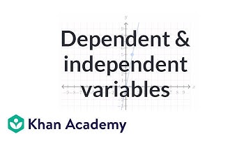 Dependent and independent variables exercise: graphing the equation | Algebra I | Khan Academy