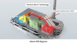 Episode 3 Regenerative Thermal Oxidizer Reverse Burn & Quick-Change Ceramic Media Technology