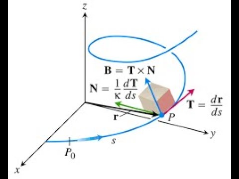 Find TNB vectors