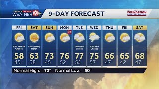 Chillier temperatures arrive tomorrow