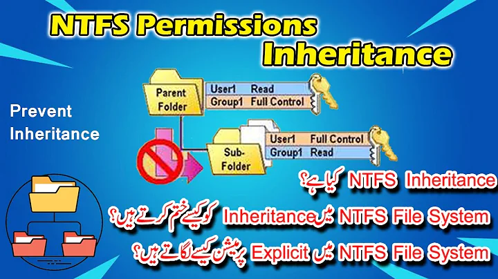 17. NTFS Explicit & Inherited Permissions (NTFS File System)