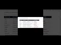 Understanding Malware: Types & Spread