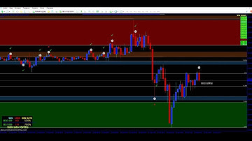 BINARY OPTION HIGH ACCURATE PROFITABLE SUPPORT AND RESISTANCE INDICATOR  MT4#binaryoptions  #forex