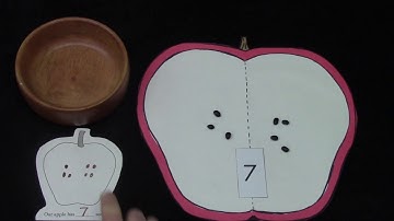 Grade 1: Math Lesson #19 Picturing And Combining Sets; Graphing A Picture On A Pictograph