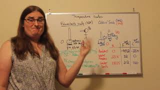 Three Common Temperature Scales