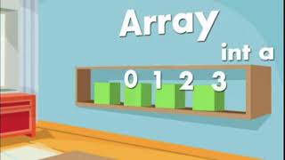 Simple Array Explained