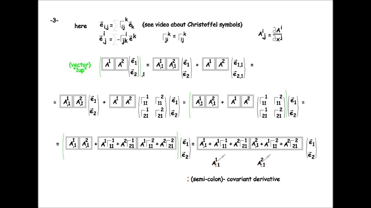 Tensor Derivative Covariant derivative of tensors in the light of linear algebra - YouTube