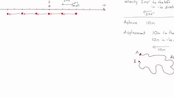 Constant velocity motion