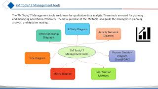 The 7 Management Tools You NEED to Know