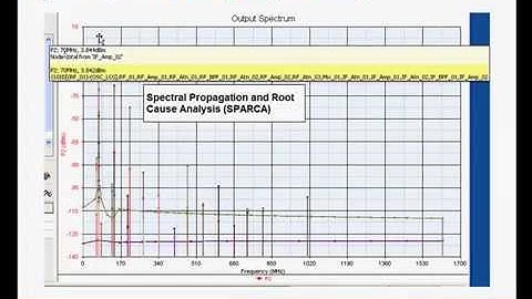 RF Systems Architecture Part 1b