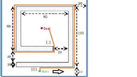 ECE 452 - Final project - Implementation of Bug 0, Bug 1 and Bug 2