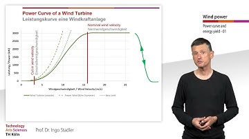 Energy Yield Calulation of Wind Turbines - Power Curve
