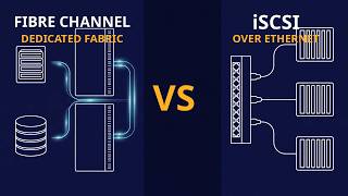 Fibre Channel vs iSCSI Explained | Enterprise Storage Ep. 2