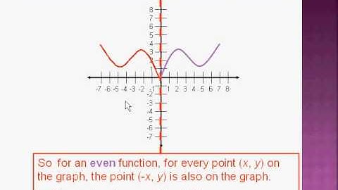 Chapter 1 2 Increasing,Decreasing,Even or Odd Functions