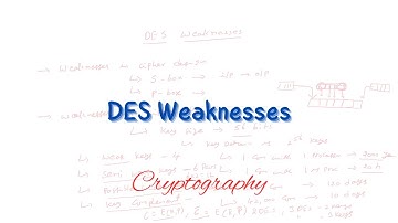 DES Weaknesses | Data Encryption Standard | Symmetric Key Cryptography | Cryptography