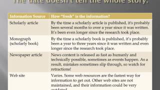How Old Was the Info at the Time of Publication