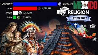 Religion in Mexico (1 CE - 2027) | Historia de la Religión en México