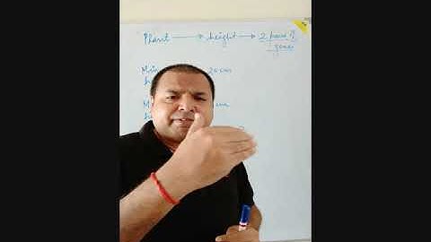 Polygenic inheritance (A Numerical Type 1)