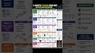 keep watching our videos to learn stock market easily 📈🙏#fyp #forextrading #trading #ytshorts #viral