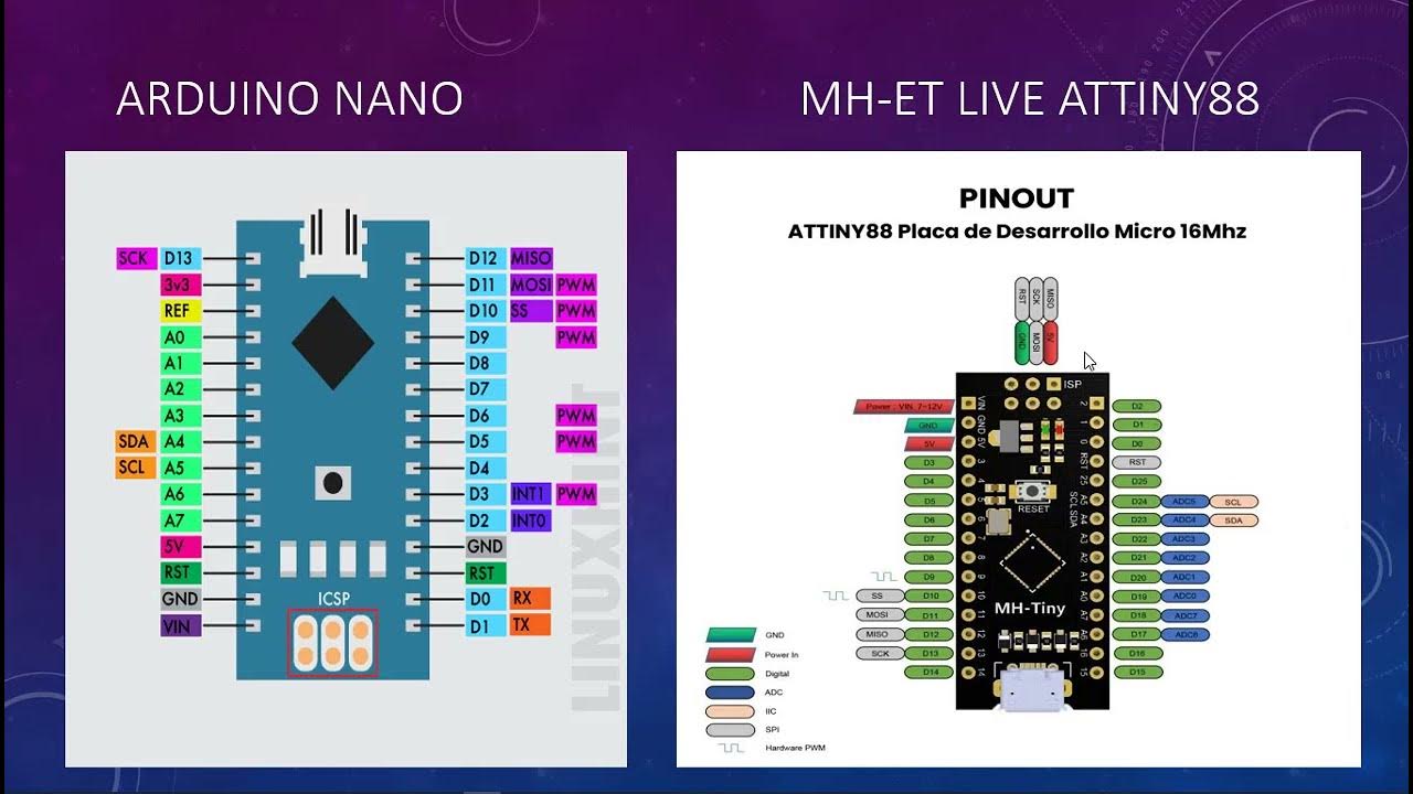 01-Programando MH-ET attiny 88 con arduino IDE - YouTube