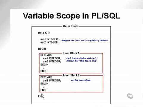 learning oracle application developer 151