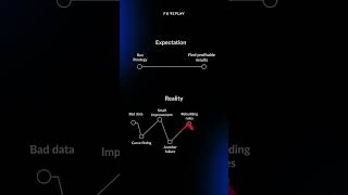 Expectation vs Reality