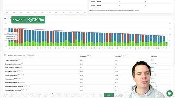 Predictive Pasture Feed Wedge (V1 LEGACY)