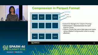 Spark+AI Summit 2018 - Compression Decompression codecs