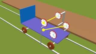 [Neo-Classical Relativity]. Einstein's incorrect method to synchronize clocks - case (B).