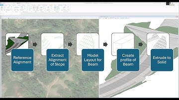 Road Corridor Slope Protection Detailed Design using Generative Components (GC)