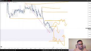 EUR/USD & GBPUSD Analysis - Daily Trade Ideas | 02 Sep 2026