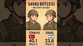 Türkiye Mi? İsrail Mi? 2025 Askeri Güç Karşılaştırması?