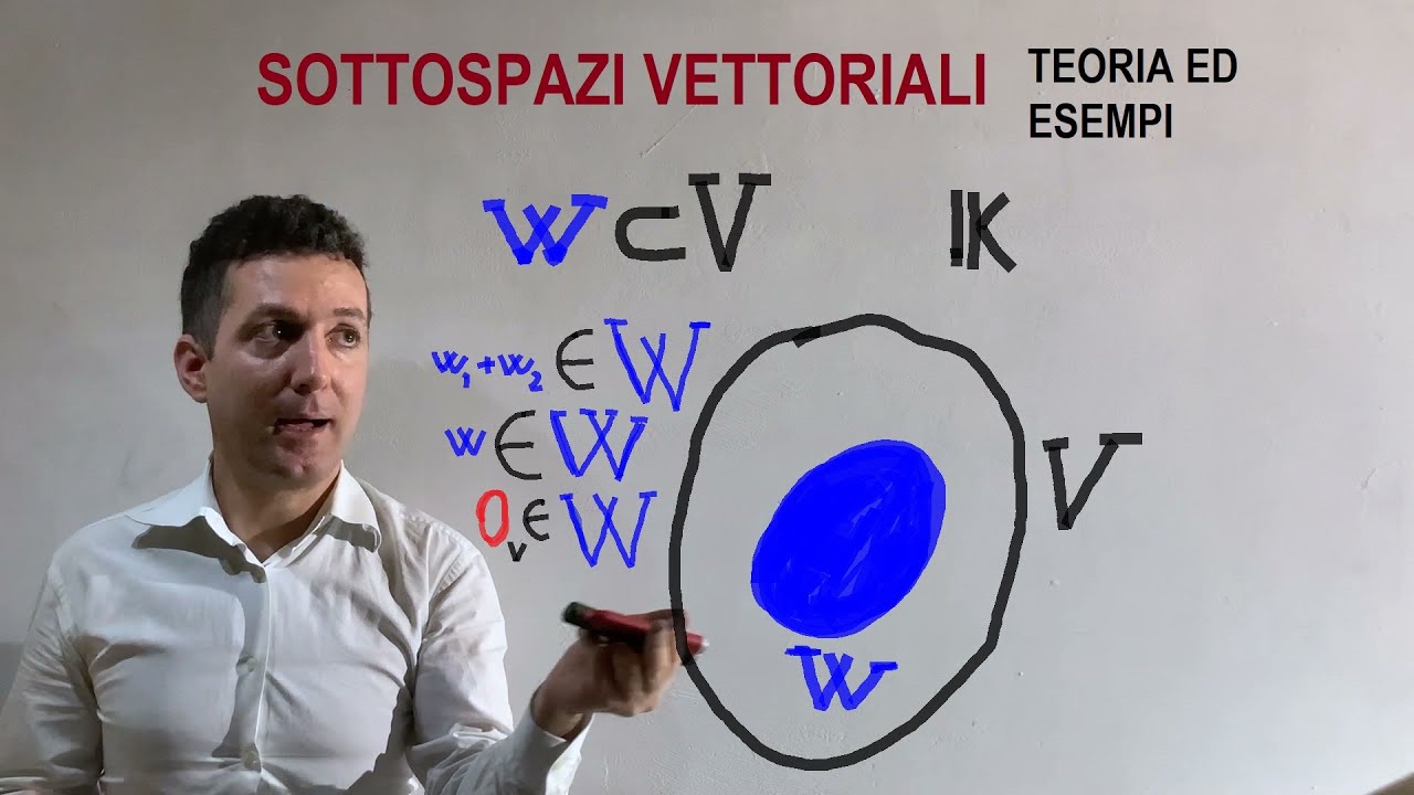 Sottospazio vettoriale .Cosa sono i sottospazi vettoriali.Teoria ed esempi