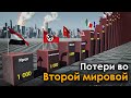 Потери во Второй мировой войне