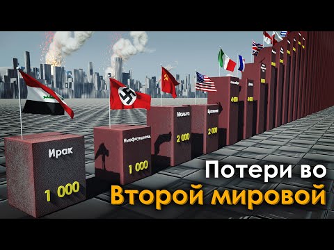 Видео: Потери во Второй мировой войне