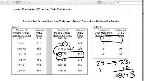 MTEL MATH ~ "240: The Magic Number" ~ MTEL MATH WORKSHOPS ~ Chris Abraham ~ GOHmath.com
