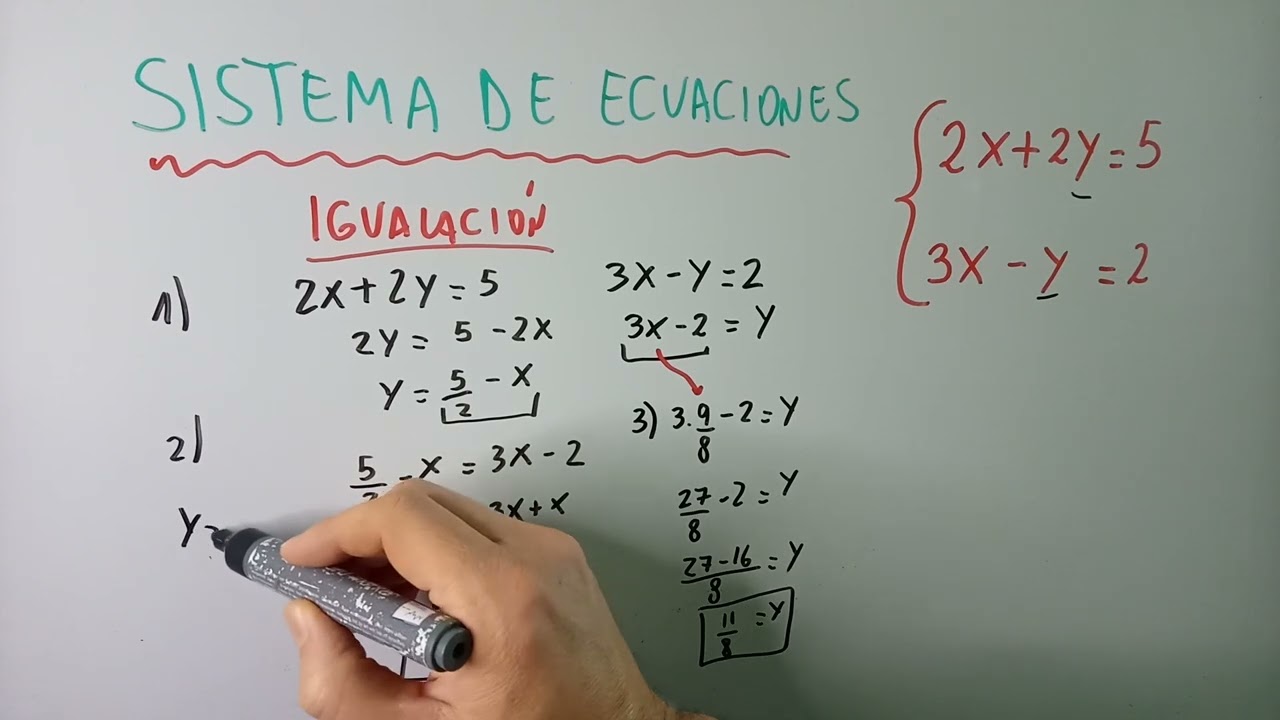 Sistema de Ecuaciones. Método de Igualación y Método Gráfico